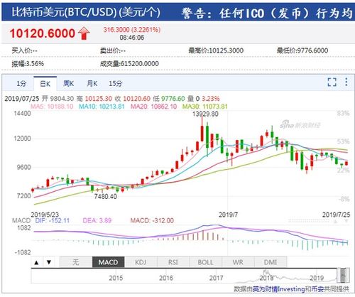 比特币表情包美元