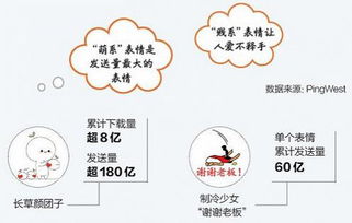  别小瞧,小表情包里的大生意