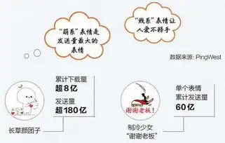  别小瞧,小表情包里的大生意
