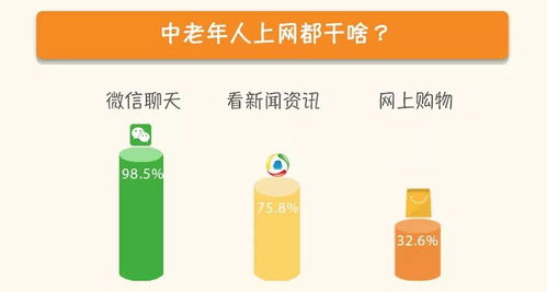  你了解中老年人是怎样玩手机吗这一份数据告诉你