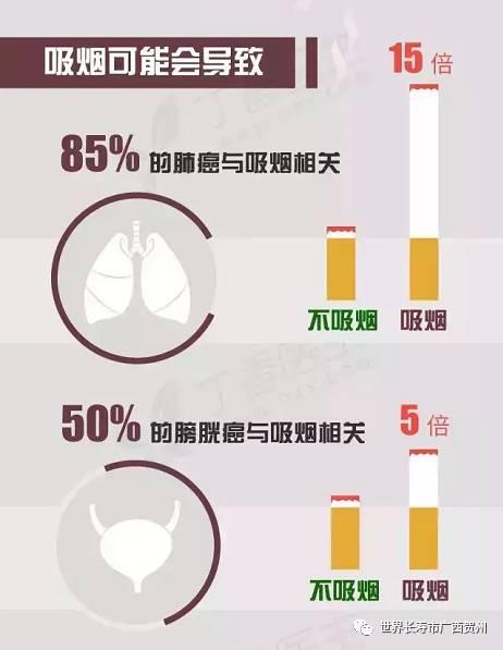  世界戒烟日连表情包都戒烟了,你做好对烟草sayno的准备了吗