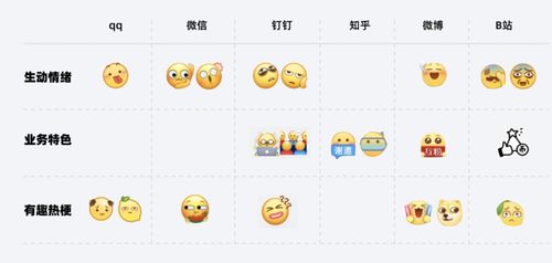  emoji能有什么坏心思它无非就是想,抢占全球的社交话语权而已
