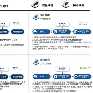  被指香港金融史重大时刻现货比特币以太币etf获批,都在关心如何投