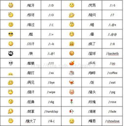  微信里道谦的面部表情是怎样的