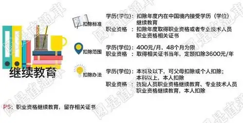  新个税app继续教育如何减免费用