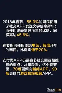  2018年春节网民娱乐的第一选择是它手游仅排第3