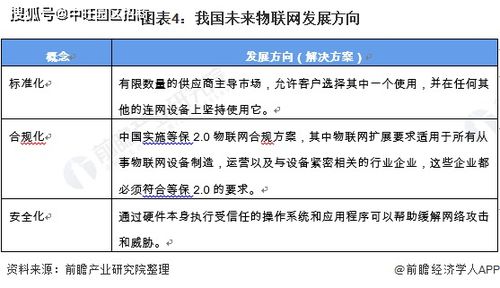  中国物联网行业市场规模发展前景及发展趋势分析