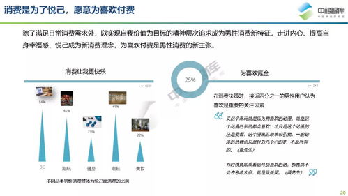 2021年他经济研究报告男性新消费洞察中移智库 2021年他经济研究报告男性新消费洞察中移智库