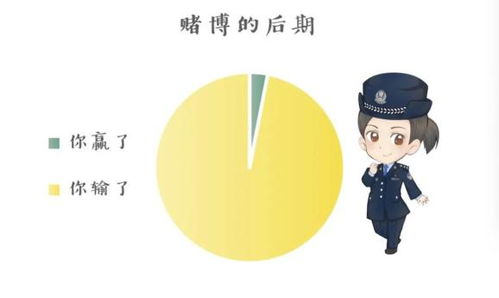  快看赌博必赢的终极秘诀在这里