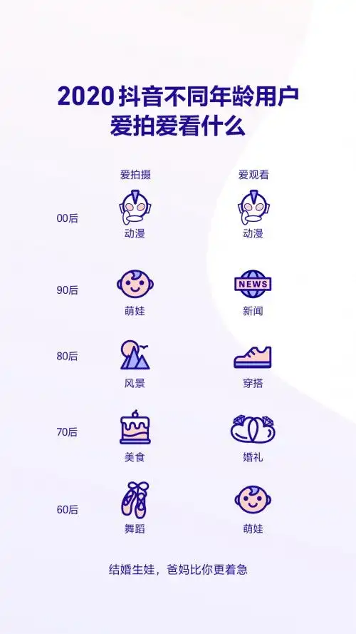  抖音发布2020数据报告,70后最爱发表情包