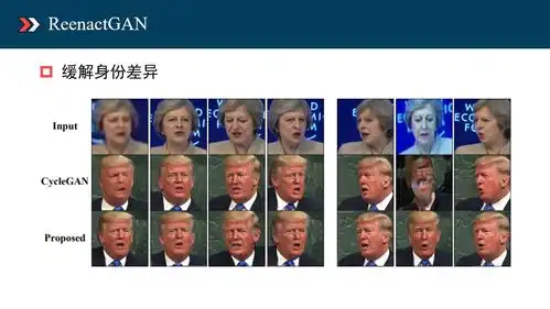 sffai分享曾仙芳通过自监督解耦身份和姿态特征实现人脸再扮演任务... sffai分享曾仙芳通过自监督解耦身份和姿态特征实现人脸再扮演任务...