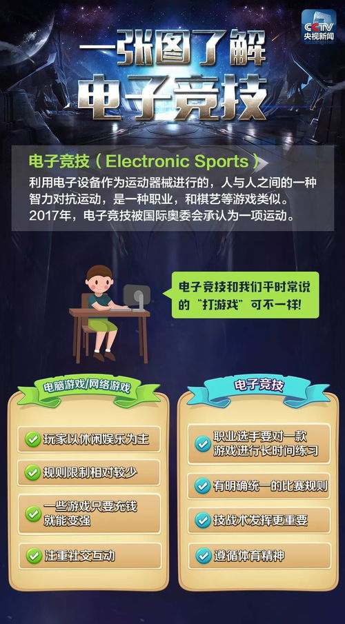  电子竞技国家队将出征亚运会电竞打游戏真没那么简单