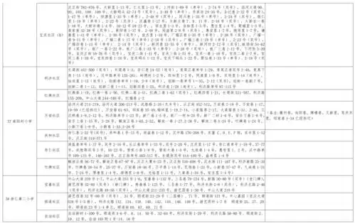 美了美了歌词表情包2021