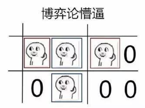  各大专业斗图大比拼,学渣表示受到了成吨的伤害