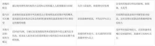 竞赛基于深度学习的人脸表情识别 竞赛基于深度学习的人脸表情识别