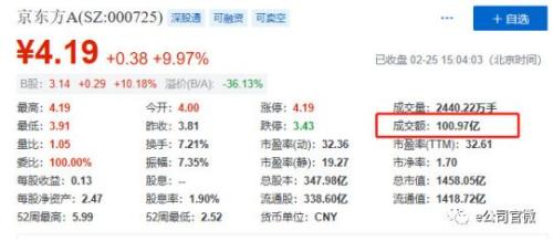  表情a股集齐6大牛市特征股民人均赚5万证监会最新表态表情